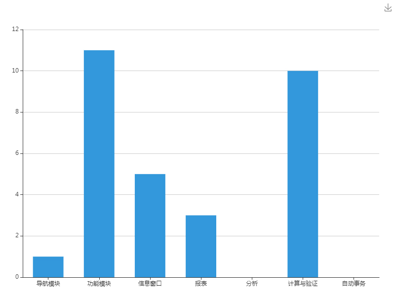 水电费管理系统-一户多表版 水电费管理系统-一户多表版系统TC图